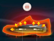 Charger l'image dans la galerie, SÈCHE CHAUSSURE ÉLECTRIQUE